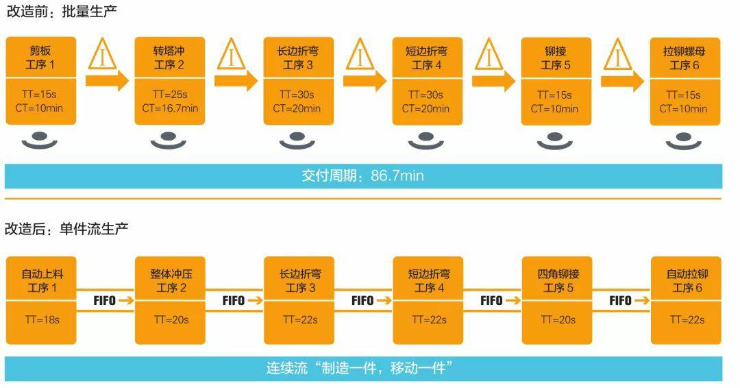 钣金加工产品在自动化及电梯行业中的应用 -米兰体育·公司官方网站-米兰(中国