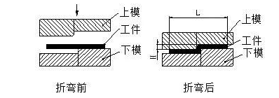 钣金加工中数控折弯加工零件范围及加工精度参数的详细解答-米兰体育·公司官方网站-米兰(中国