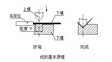 钣金加工中数控折弯加工零件范围及加工精度参数的详细解答-米兰体育·公司官方网站-米兰(中国