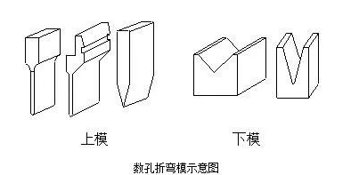 钣金加工中数控折弯加工零件范围及加工精度参数的详细解答-米兰体育·公司官方网站-米兰(中国