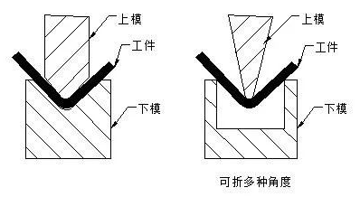 钣金加工中数控折弯加工零件范围及加工精度参数的详细解答-米兰体育·公司官方网站-米兰(中国