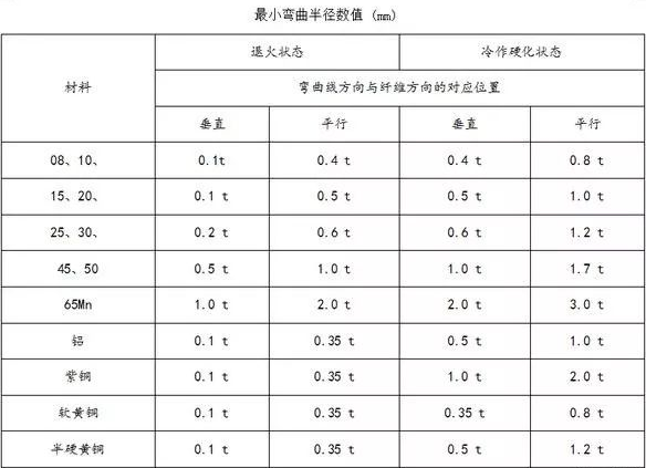钣金加工中数控折弯加工零件范围及加工精度参数的详细解答-米兰体育·公司官方网站-米兰(中国