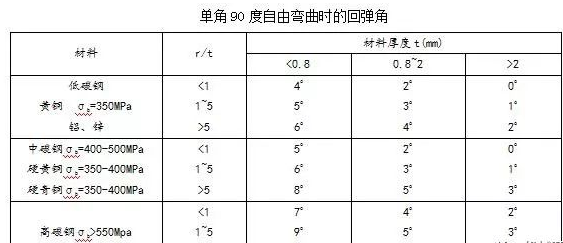 钣金加工中数控折弯加工零件范围及加工精度参数的详细解答-米兰体育·公司官方网站-米兰(中国