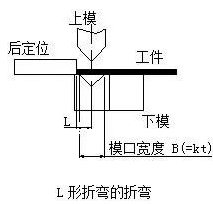 钣金加工中数控折弯加工零件范围及加工精度参数的详细解答-米兰体育·公司官方网站-米兰(中国