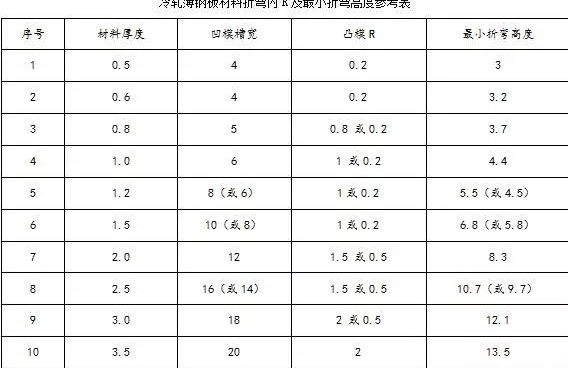 钣金加工中数控折弯加工零件范围及加工精度参数的详细解答-米兰体育·公司官方网站-米兰(中国